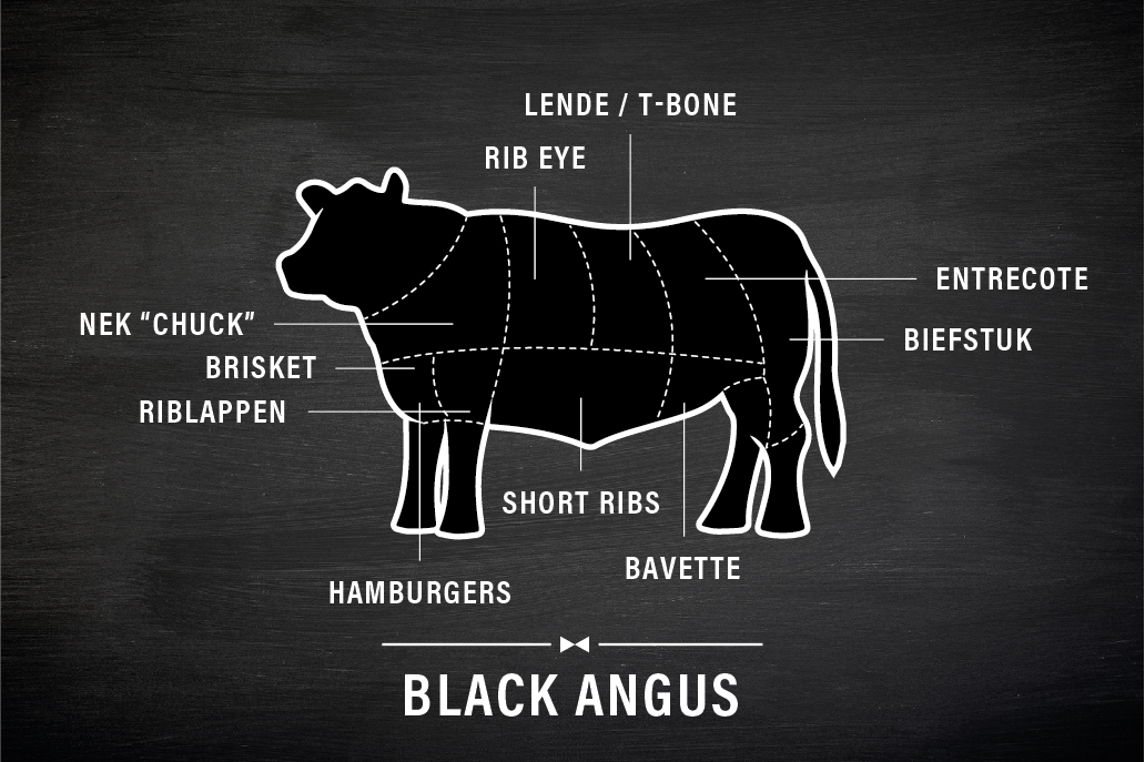 Black Angus chart